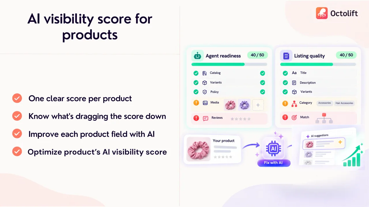 Octolift AI visibility score: Agent readiness and Listing quality, with checks for catalog, variants, policy, media, reviews, title, description and category