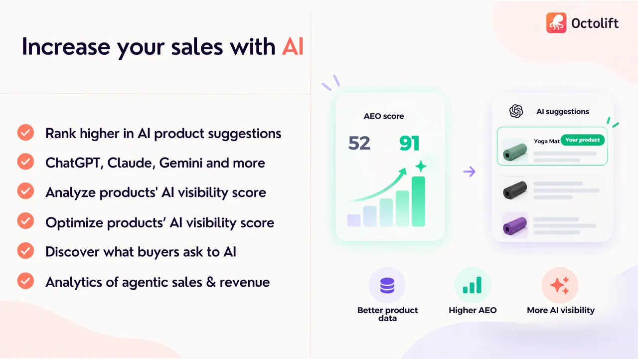 Octolift: an AEO score that rises from 52 to 91 after product data improvements, and the product shown in AI suggestions